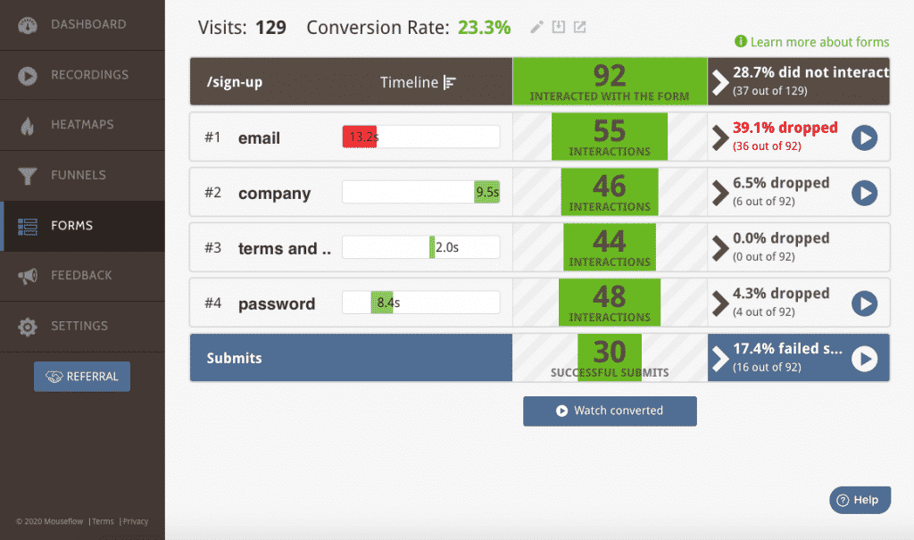 Tracciamento dei form analytics Mouseflow