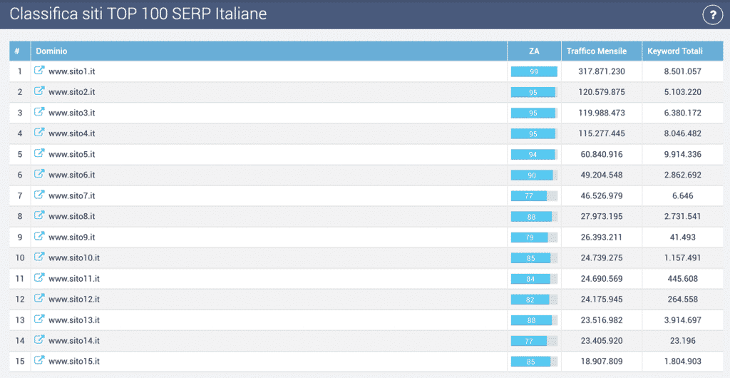 Classifiche Siti Web SeoZoom