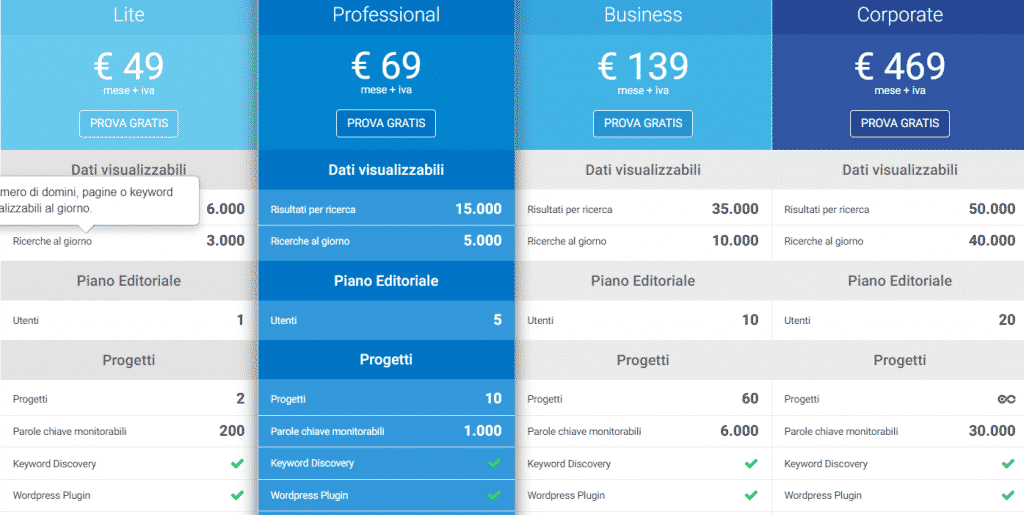 SeoZoom prezzi