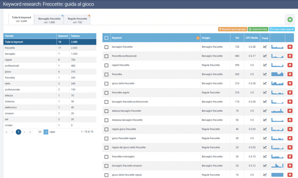 keyword research SeoZoom