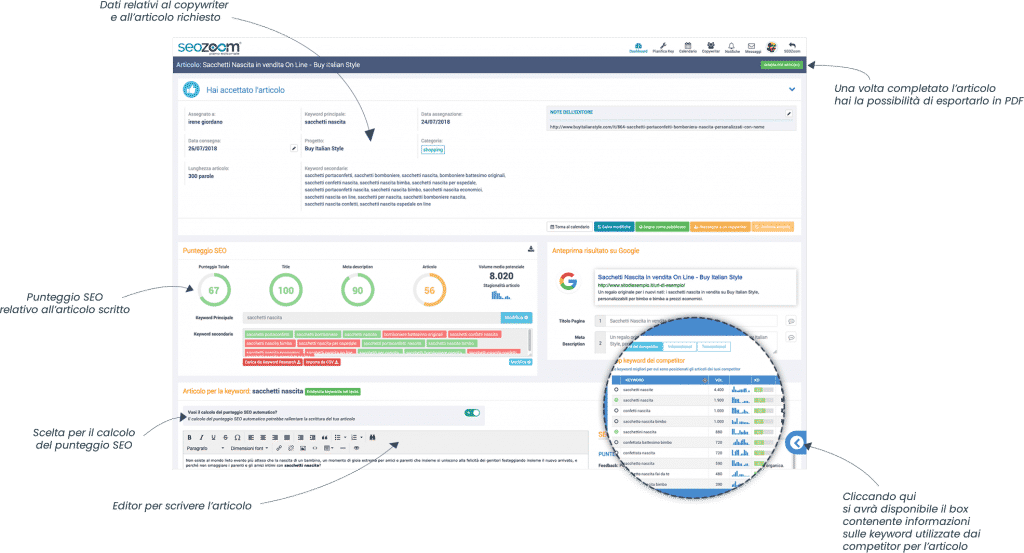 Editor articoli SeoZoom