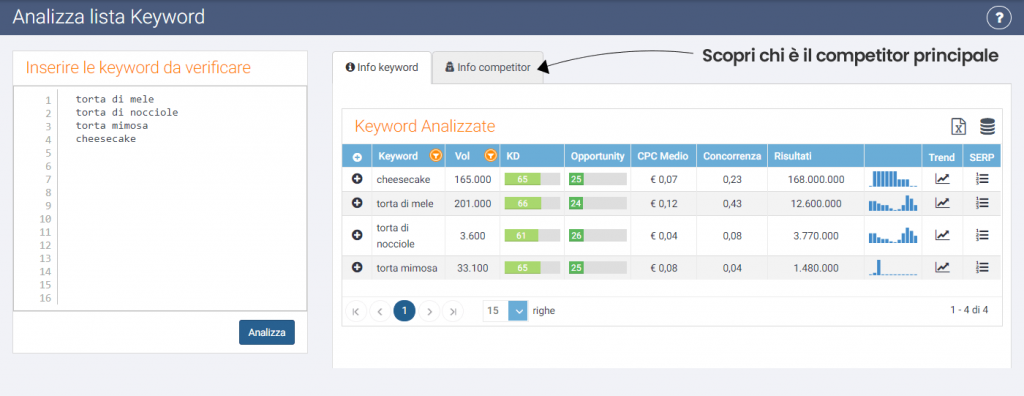 Analizza lista keyword SeoZoom