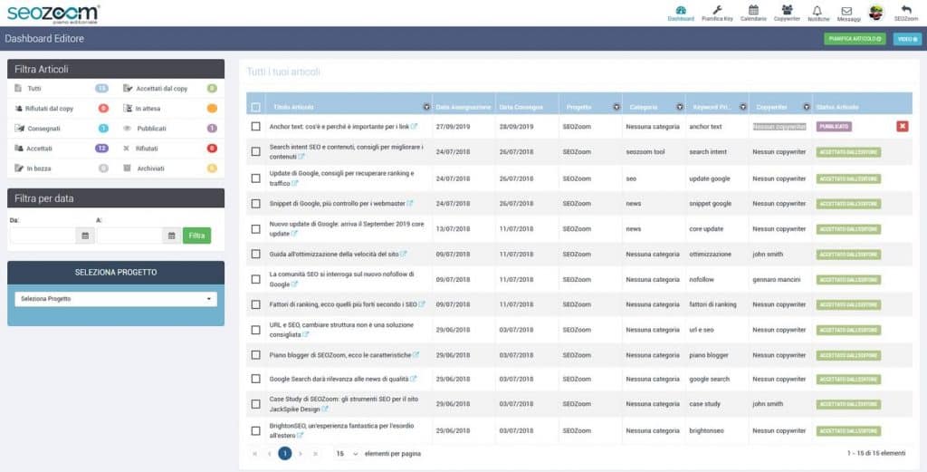 Gestione Piano Editoriale SeoZoom