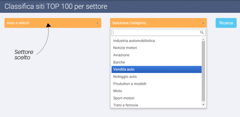 Classifica top 100 settore SeoZoom