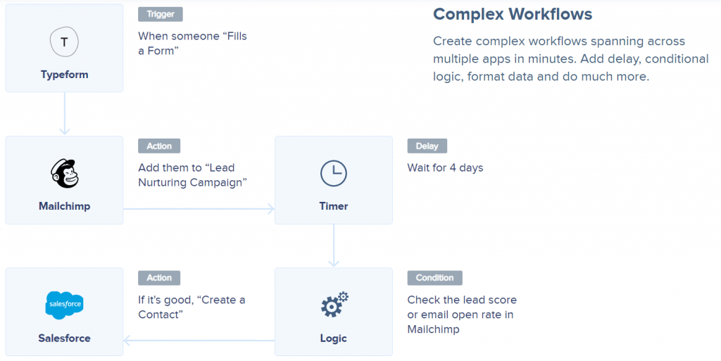 Automate.io Single and Multiple Actions